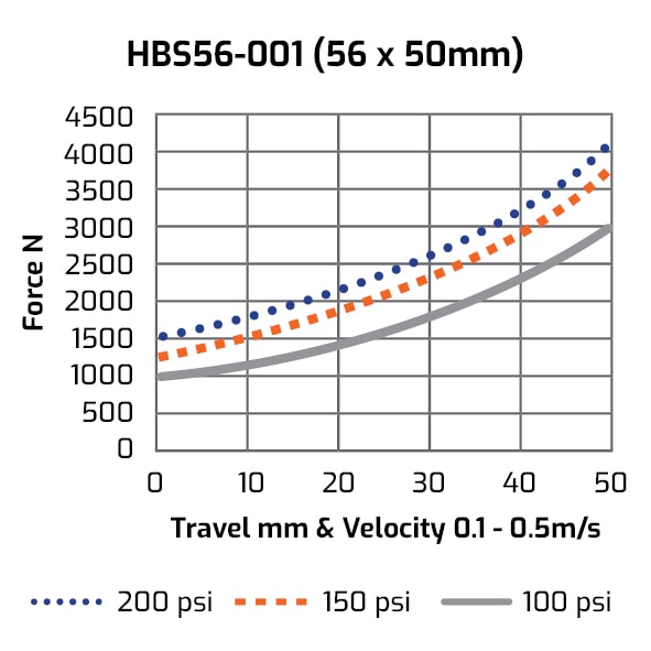 HBS56-001 Graph