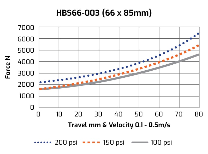 HBS66 Graph